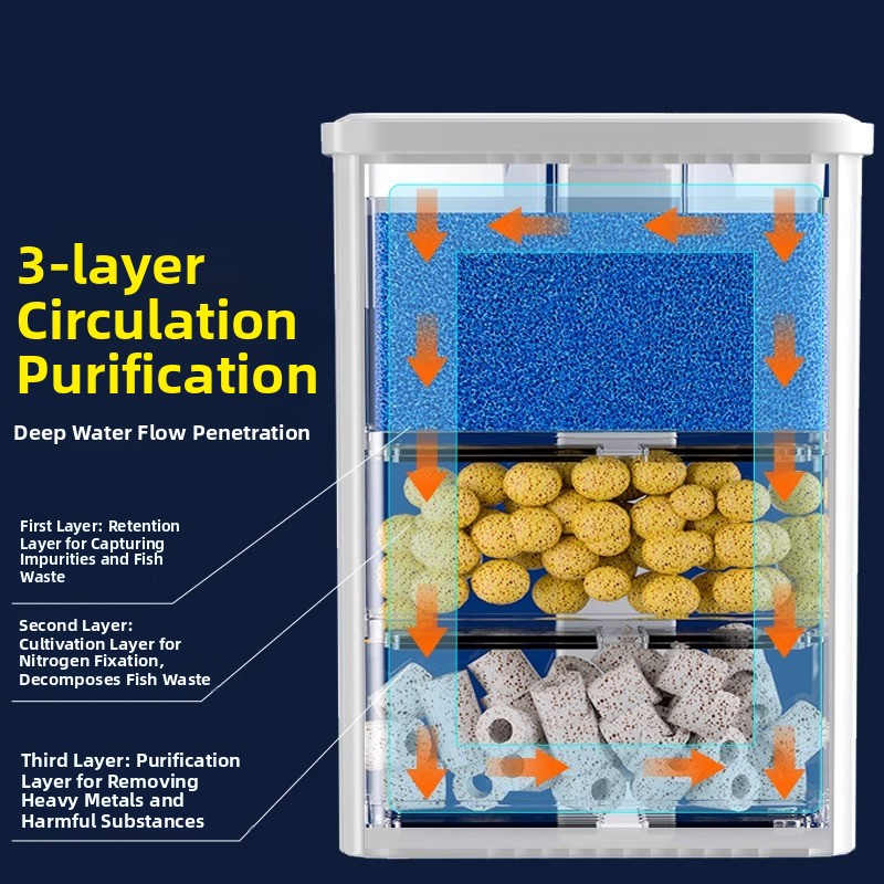 Tee-in-One Aquarium Oxyger Fil - Aquarium Planted Filter 评论和价格