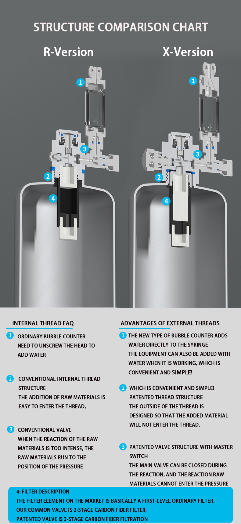 Aquarium CO2 Generator system  - Planted Aquarium Co2 System 评论和价格