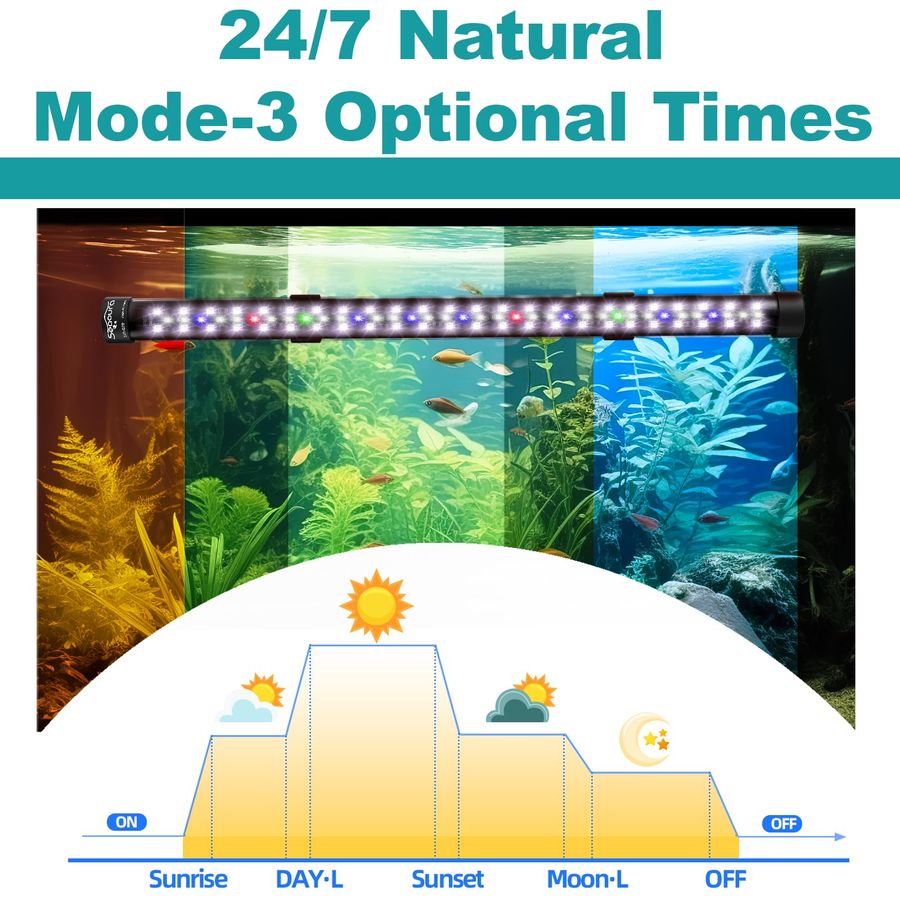 Submersible Aquarium Light for - Planted Aquarium Cycling 评论和价格