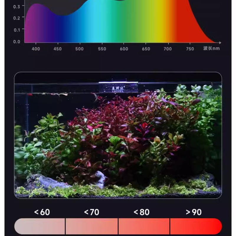 YEE LED Aquarium Light Full Sp - Planted Aquarium Algae Control 评论和价格