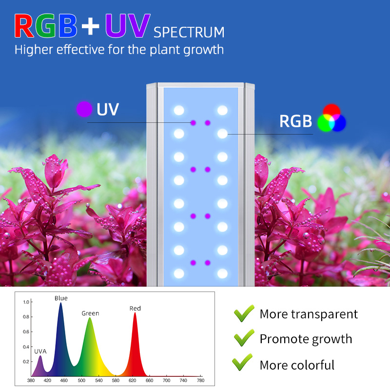 Wrgb Led Aquarium Lights For L - Planted Aquarium Cycling 评论和价格
