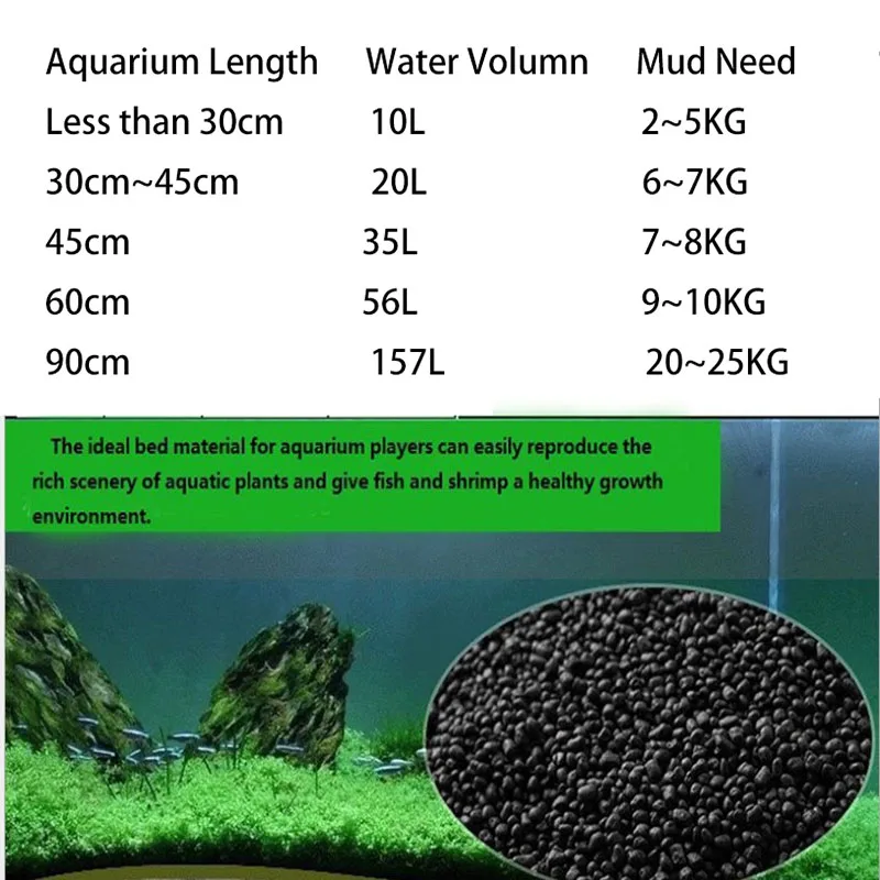 1kg Watergrass Aquarium Plants - Aquarium Plant Seeds 评论和价格